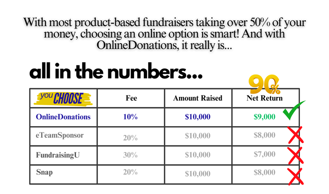 our fee
